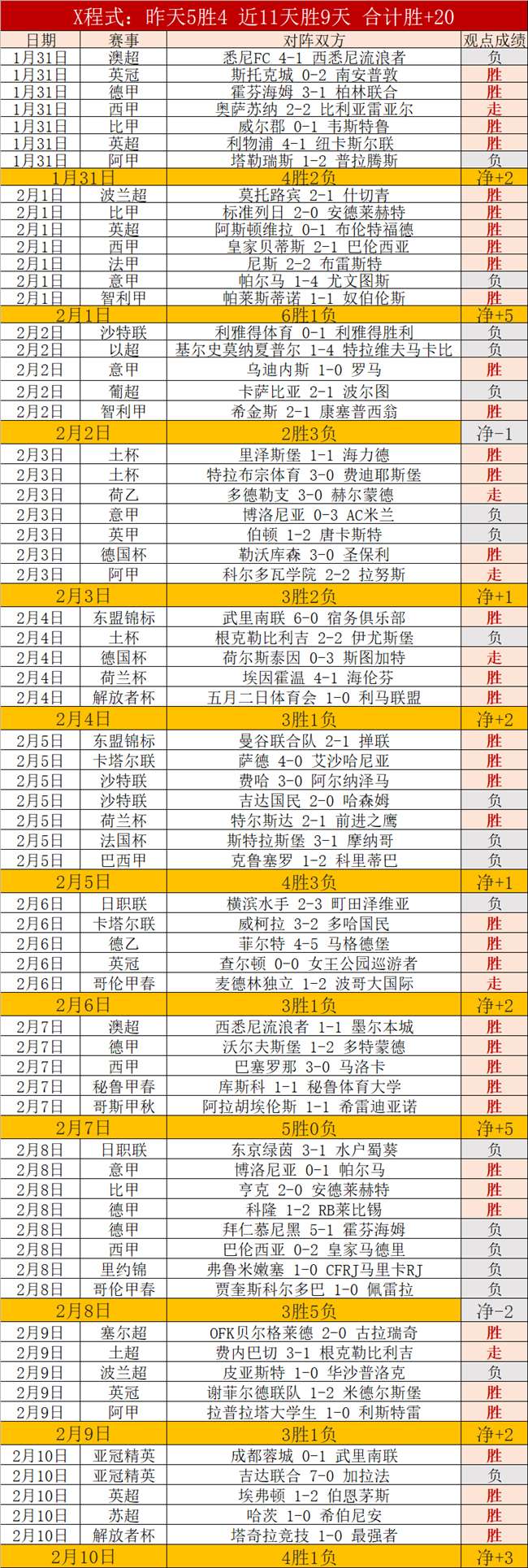 世界斯诺克,大奖赛,罗伯逊晋级,重庆时时彩彩票开奖查询,开奖结果,互动预测平台,实时开奖,手机开奖查询