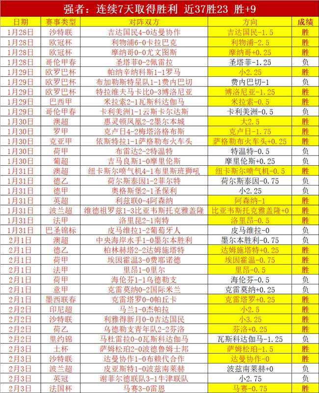 上海体育大,学颁发,名誉教授,重庆时时彩彩票开奖查询,开奖结果,互动预测平台,实时开奖,手机开奖查询