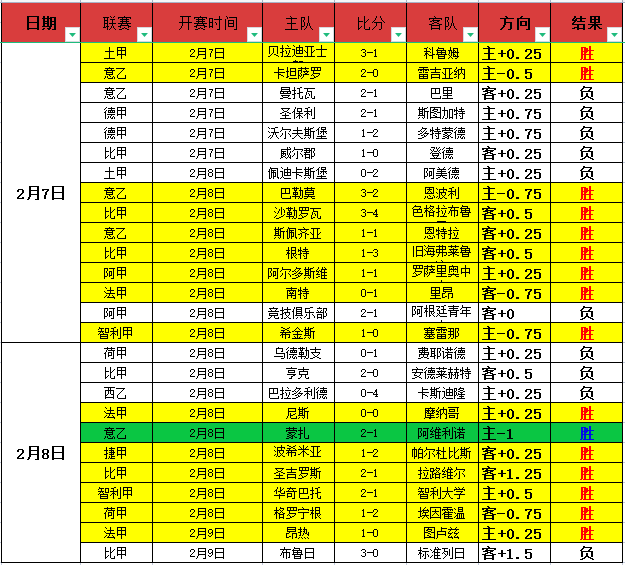 悉尼海域,型舰炮火连,绵两天,重庆时时彩彩票开奖查询,开奖结果,互动预测平台,实时开奖,手机开奖查询