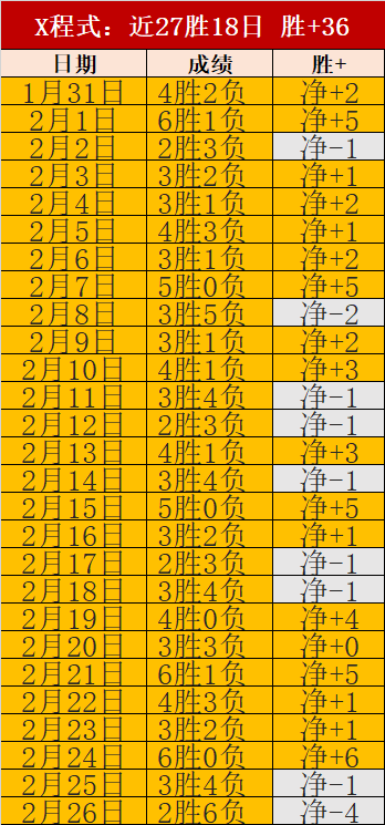 曼联力邀巴,西中场加盟,卡塞米罗坚,重庆时时彩彩票开奖查询,开奖结果,互动预测平台,实时开奖,手机开奖查询