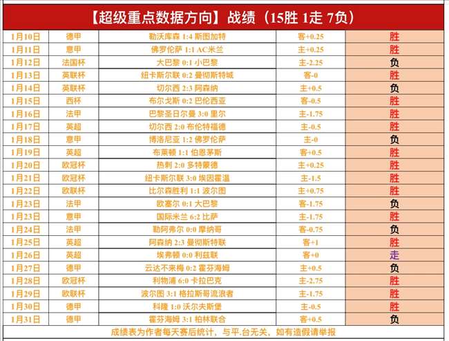 全明星盛宴,回顾,手游等你赢,重庆时时彩彩票开奖查询,开奖结果,互动预测平台,实时开奖,手机开奖查询