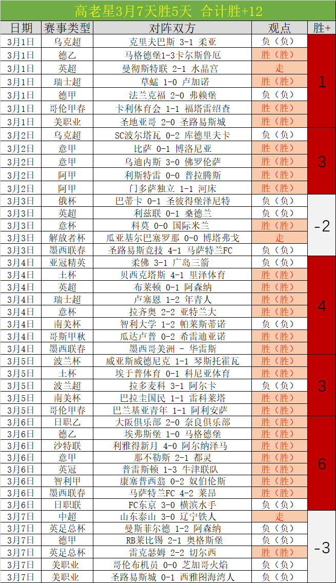 雷霆掘金对,专家质合分,析及前区十,重庆时时彩彩票开奖查询,开奖结果,互动预测平台,实时开奖,手机开奖查询