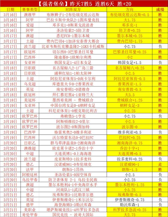 杜兰双响助,帅罗罚球破,纪录,重庆时时彩彩票开奖查询,开奖结果,互动预测平台,实时开奖,手机开奖查询