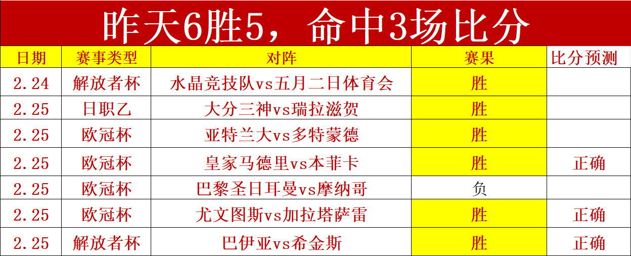 周三,篮球赛,尼克斯对阵,重庆时时彩彩票开奖查询,开奖结果,互动预测平台,实时开奖,手机开奖查询