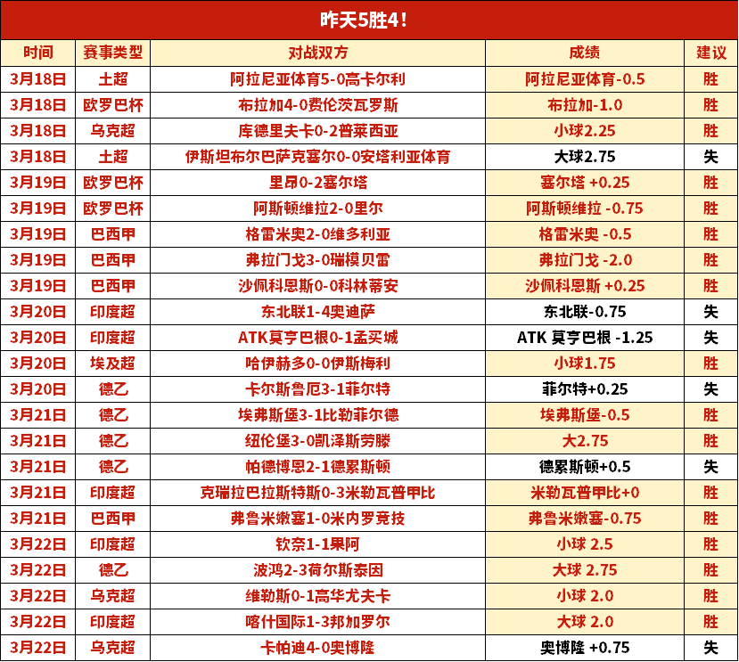 重庆时时彩,资讯,重庆时时彩彩票开奖查询,重庆时时彩彩票开奖查询,开奖结果,互动预测平台,实时开奖,手机开奖查询