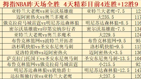 年度巨星榜揭晓：伊萨克锁定48位，C罗与B费角逐前55名宝座