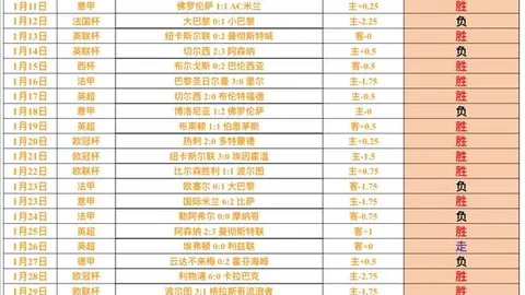 NBA全明星盛宴回顾，2K手游等你赢取官方豪礼！